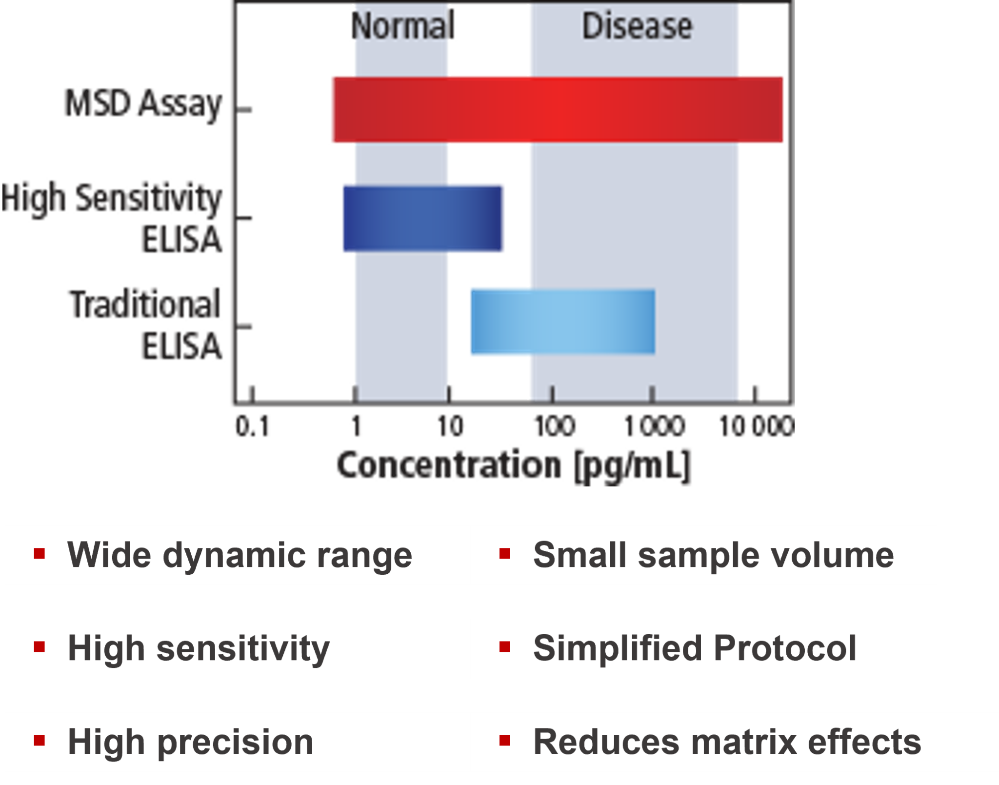 CRO [ACEL] Highly sensitive ELISA measurement